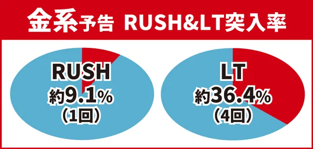 花の慶次傾奇一転初当り