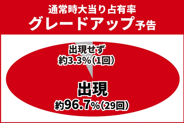 花の慶次傾奇一転初当り