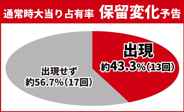 花の慶次傾奇一転初当り