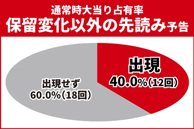 花の慶次傾奇一転初当り