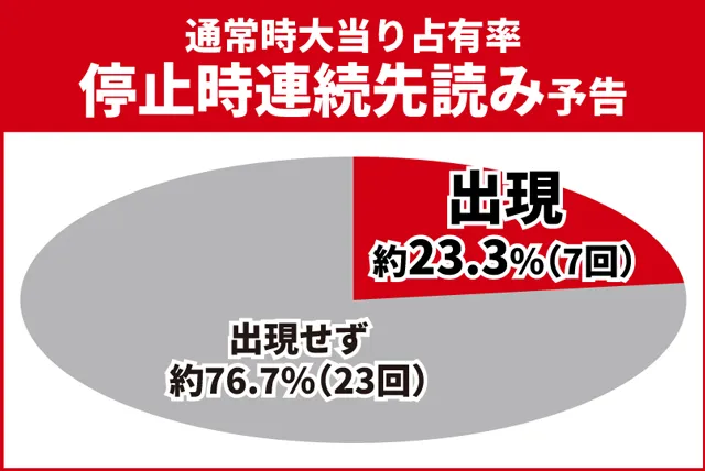 花の慶次傾奇一転初当り