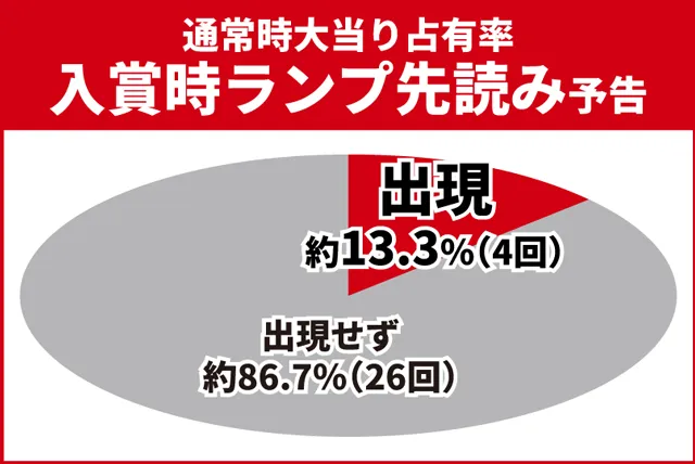 花の慶次傾奇一転初当り