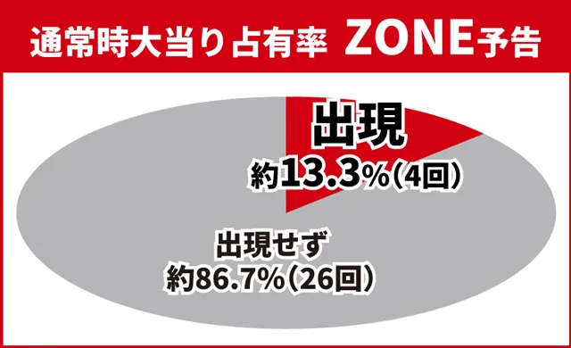花の慶次傾奇一転初当り