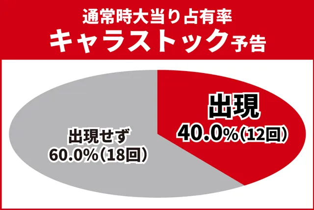 花の慶次傾奇一転初当り