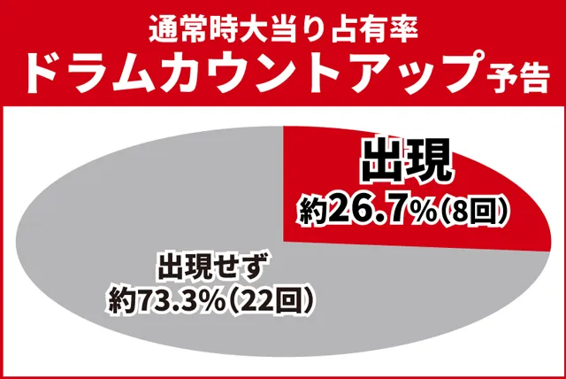 花の慶次傾奇一転初当り