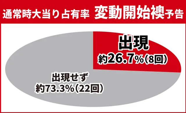 花の慶次傾奇一転初当り