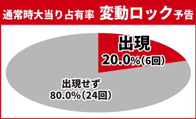 花の慶次傾奇一転初当り