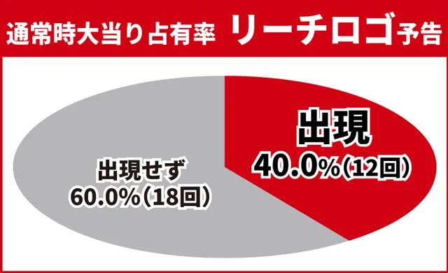 花の慶次傾奇一転初当り