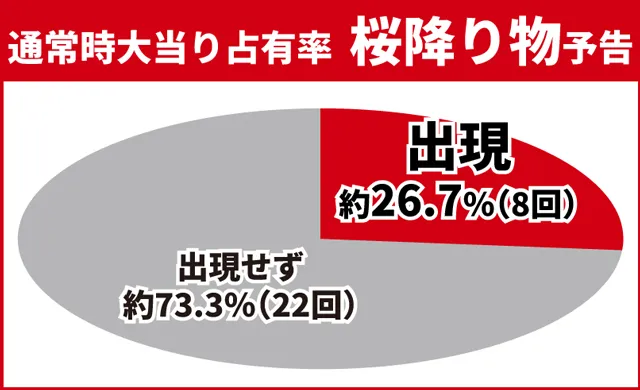 花の慶次傾奇一転初当り
