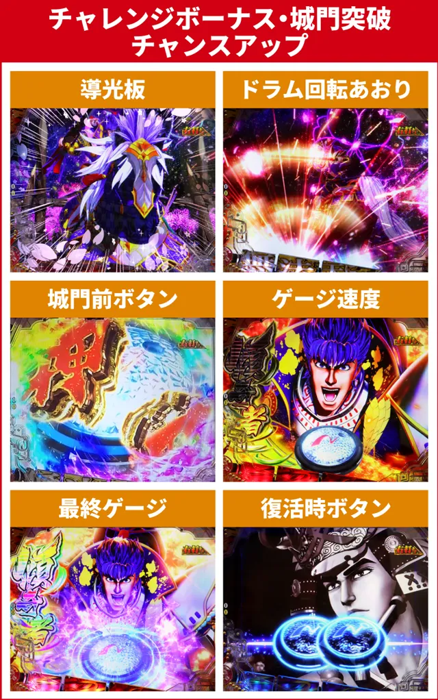 花の慶次傾奇一転初当り
