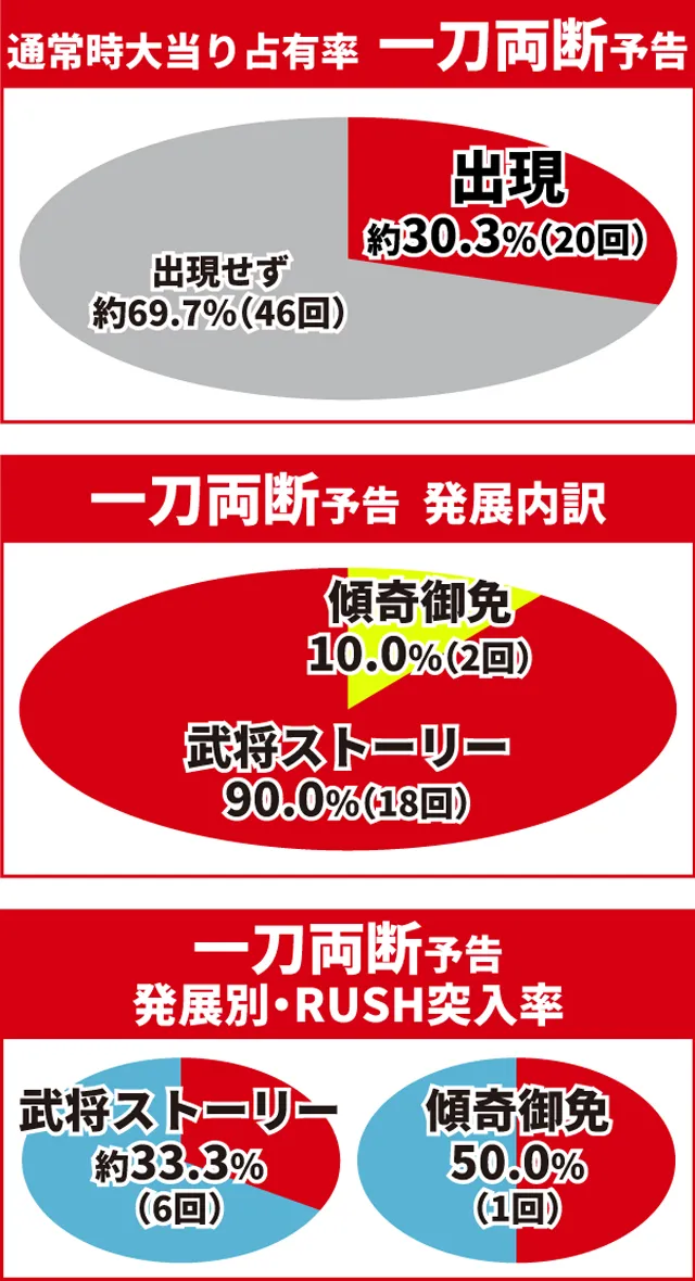 e花の慶次裂初当り調査