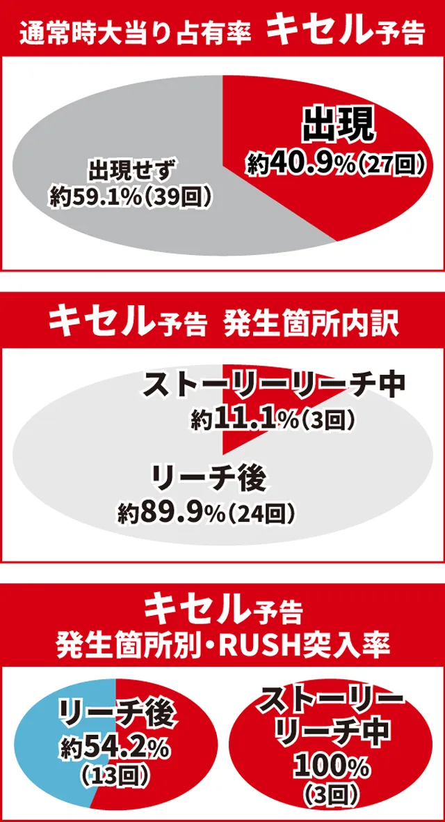 e花の慶次裂初当り調査