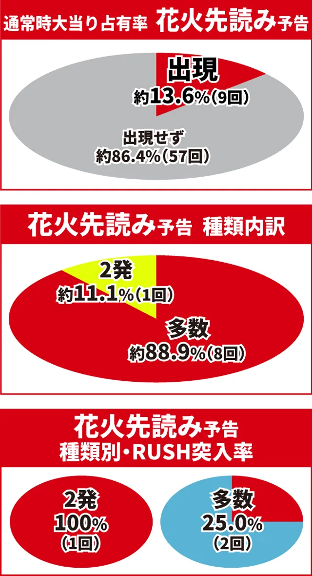e花の慶次裂初当り調査