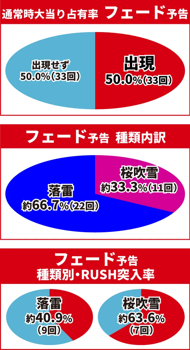 e花の慶次裂初当り調査