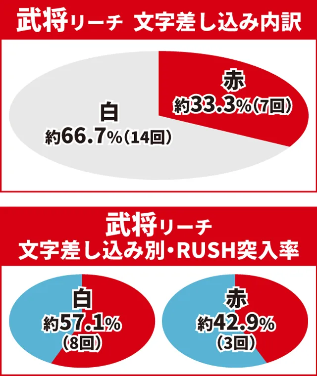 e花の慶次裂初当り調査