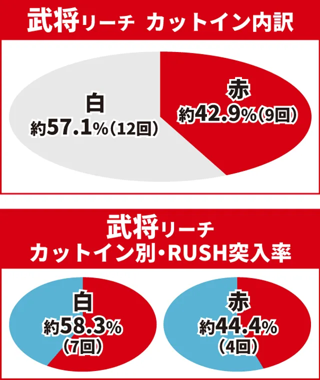 e花の慶次裂初当り調査