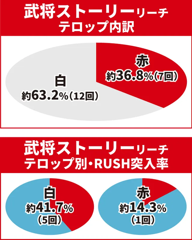 e花の慶次裂初当り調査