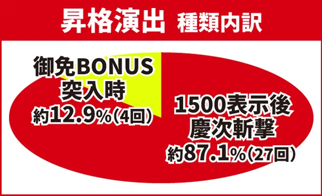 e花の慶次裂初当り調査