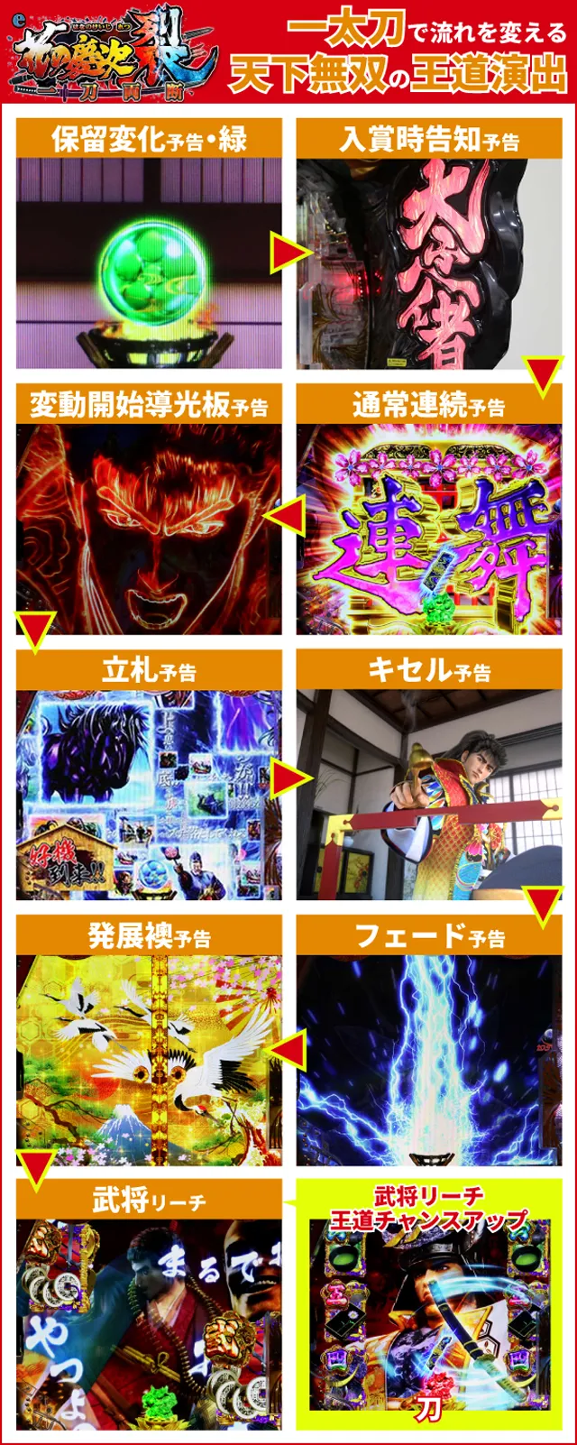 e花の慶次裂初当り調査