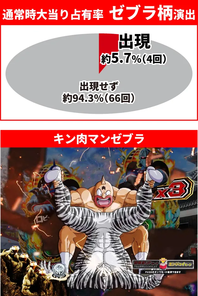 キン肉マン3通常時大当り
