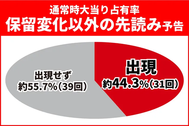 キン肉マン3通常時大当り