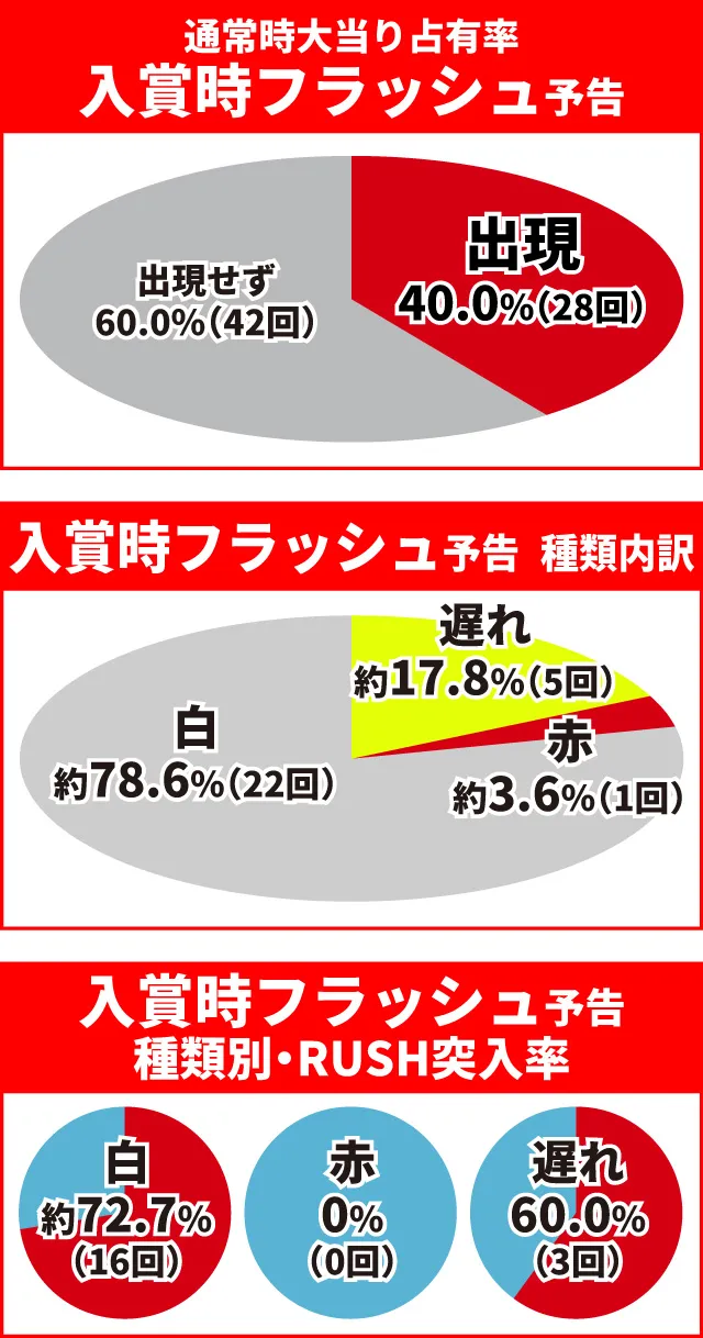 キン肉マン3通常時大当り