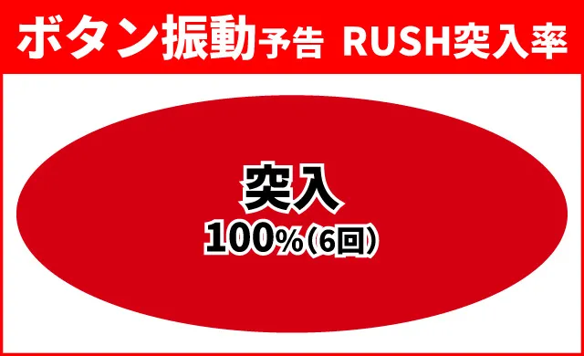 キン肉マン3通常時大当り