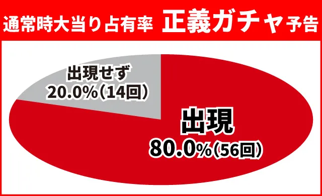 キン肉マン3通常時大当り