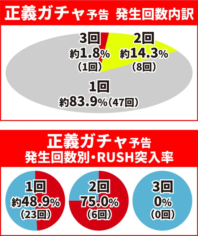 キン肉マン3通常時大当り