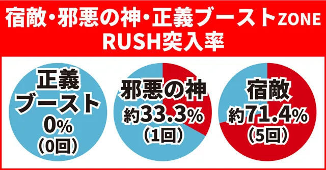 キン肉マン3通常時大当り
