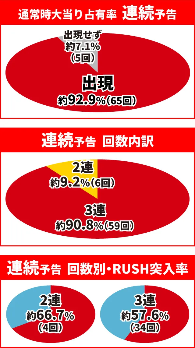 キン肉マン3通常時大当り