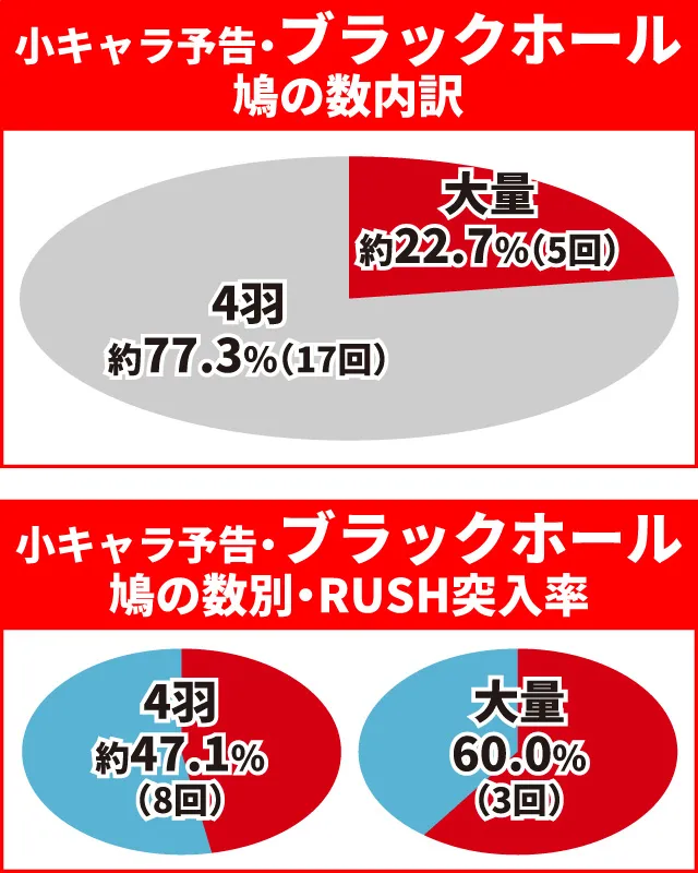 キン肉マン3通常時大当り