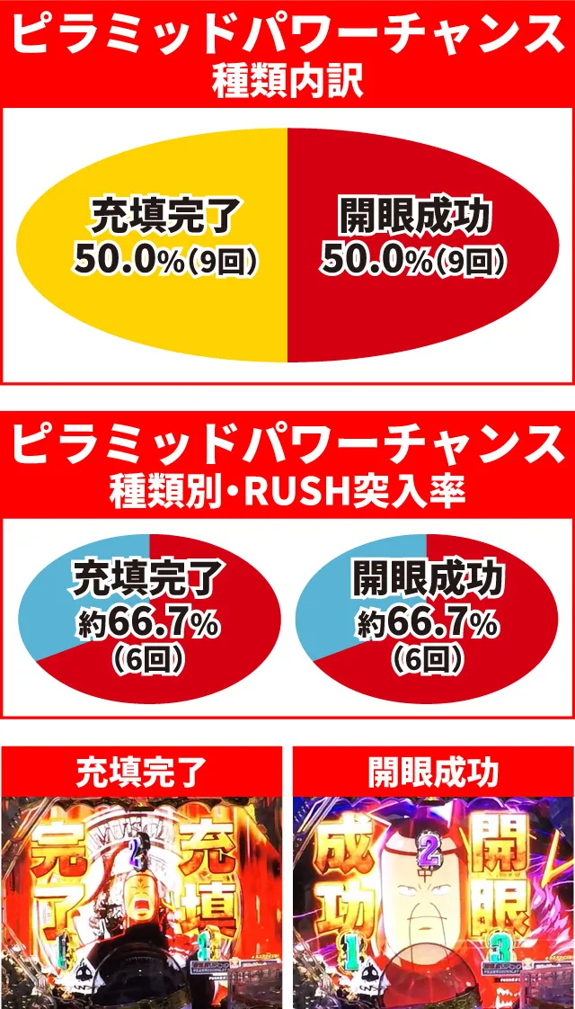 キン肉マン3通常時大当り