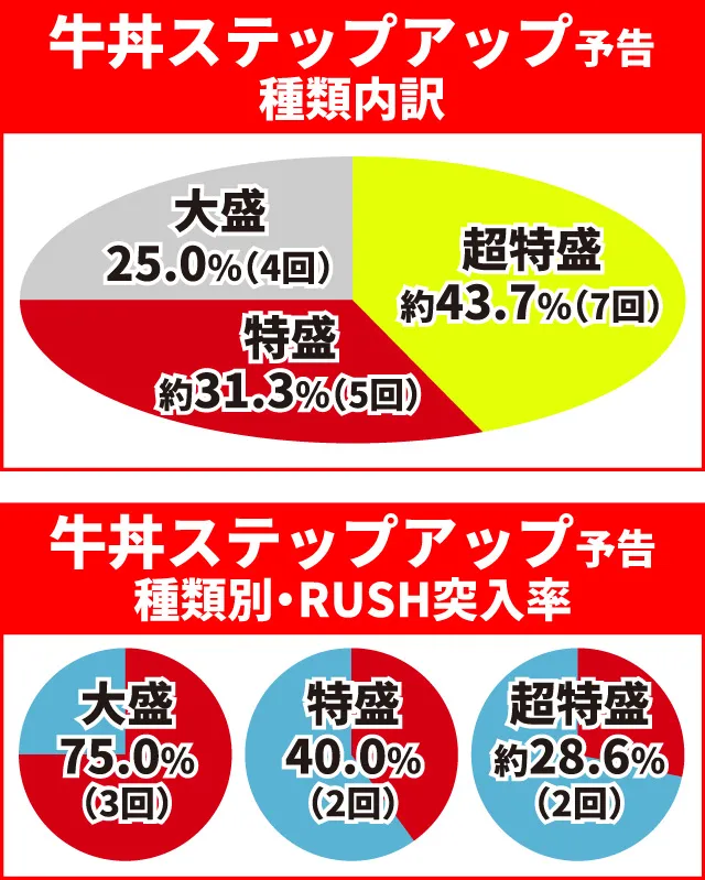 キン肉マン3通常時大当り