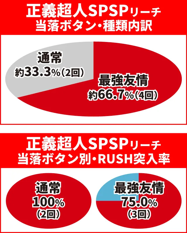 キン肉マン3通常時大当り