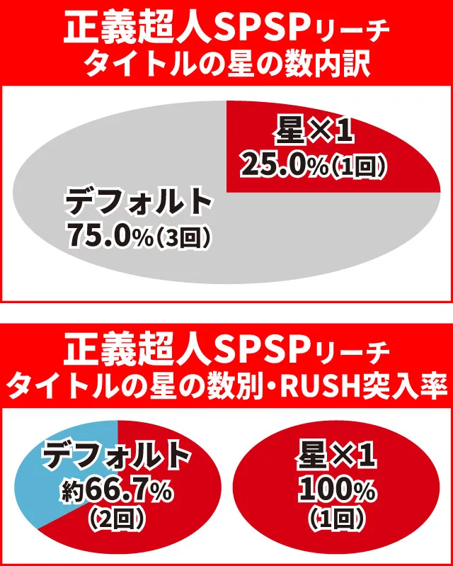 キン肉マン3通常時大当り