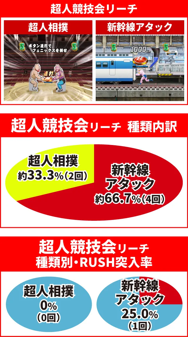 キン肉マン3通常時大当り