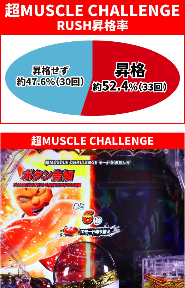 キン肉マン3通常時大当り