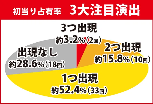 3大注目演出