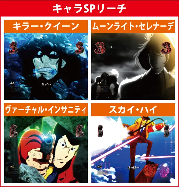 キャラSPリーチ