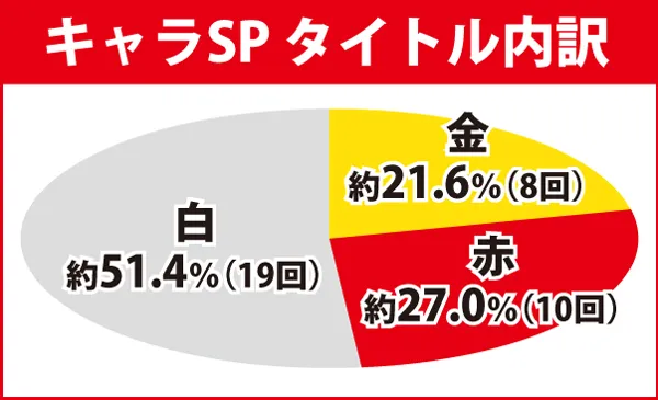 キャラSPタイトル内訳