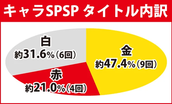 キャラSPSPタイトル内訳