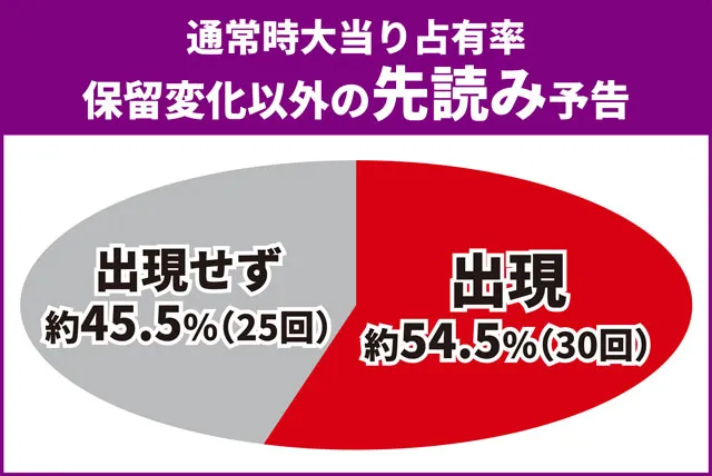 マクロスF4先読み1