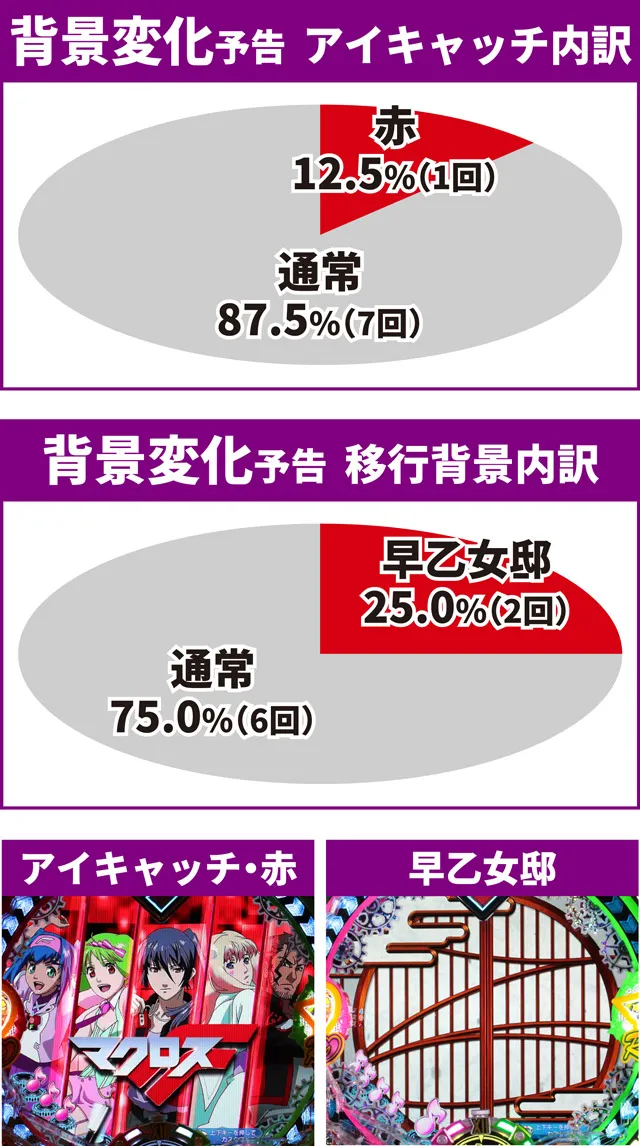 マクロスF4先読み5