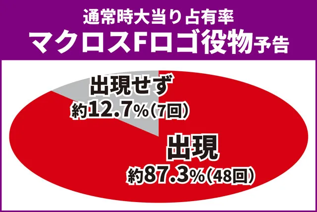 マクロスF4リーチ前予告02