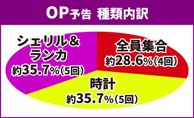 マクロスF4リーチ前予告04