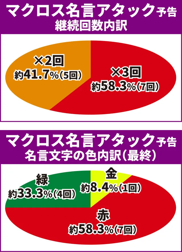 マクロスF4リーチ後予告2
