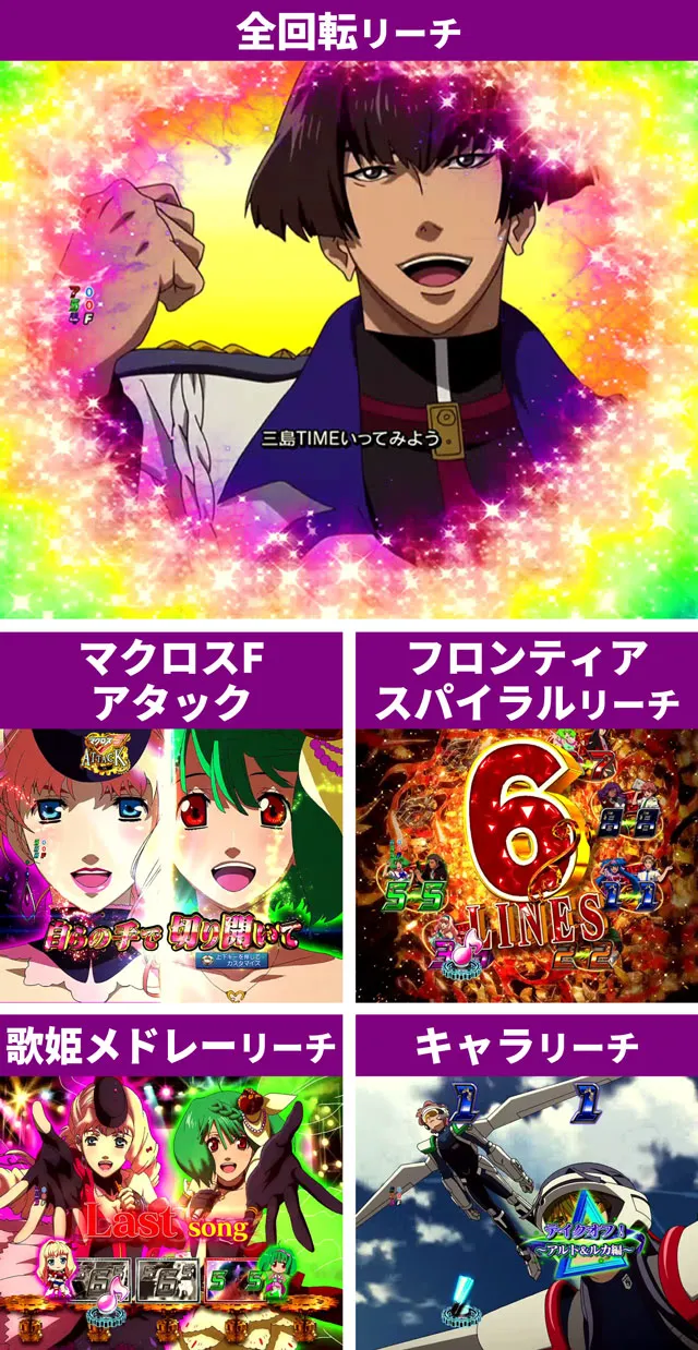 マクロスF4リーチ系統別