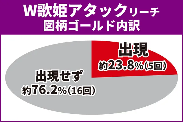 マクロスF4W歌姫アタック3