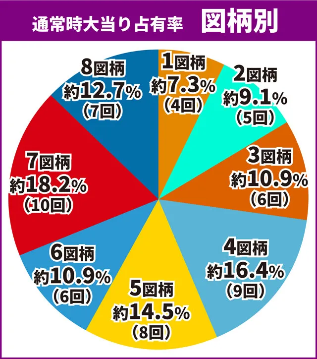 マクロスF4図柄1